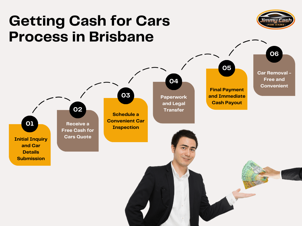 Getting Cash for Cars Process in Brisbane